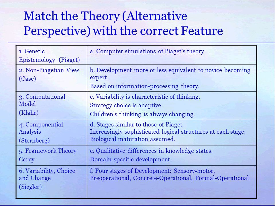 Piagetian And Information Processing Theories 2024 com partiendo.es